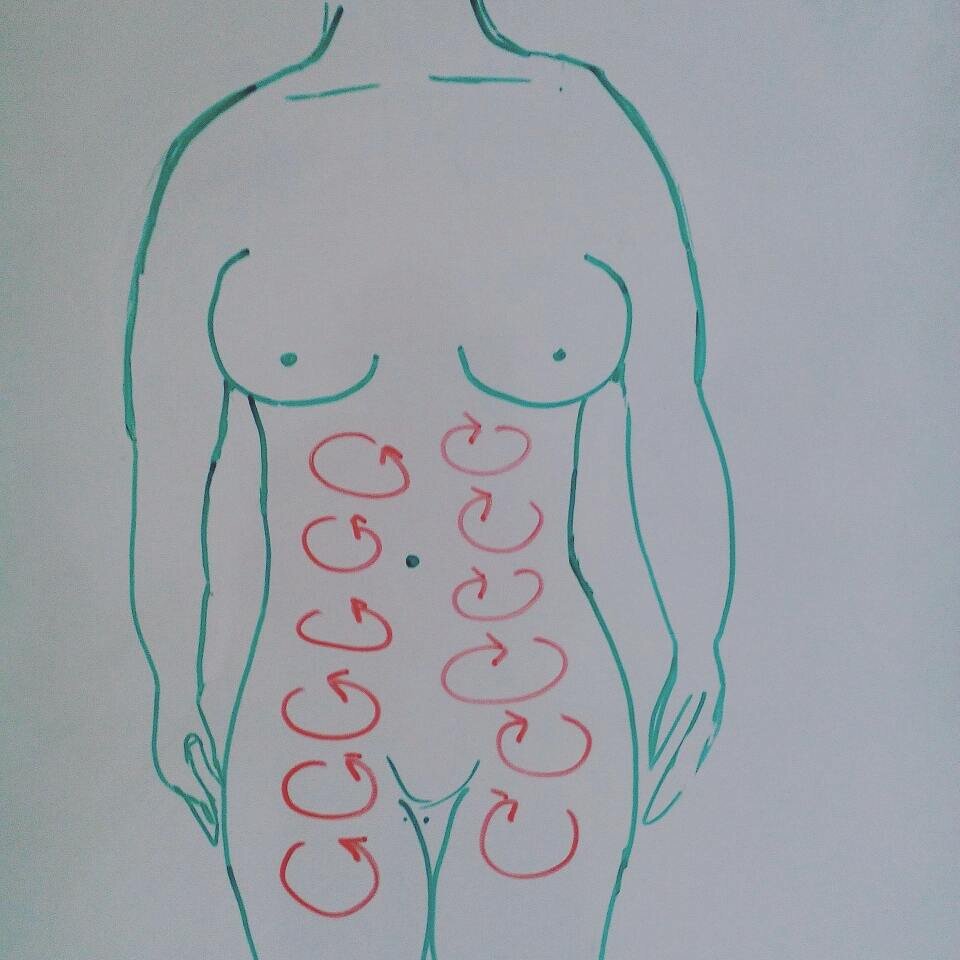 Самомассаж живота, техника