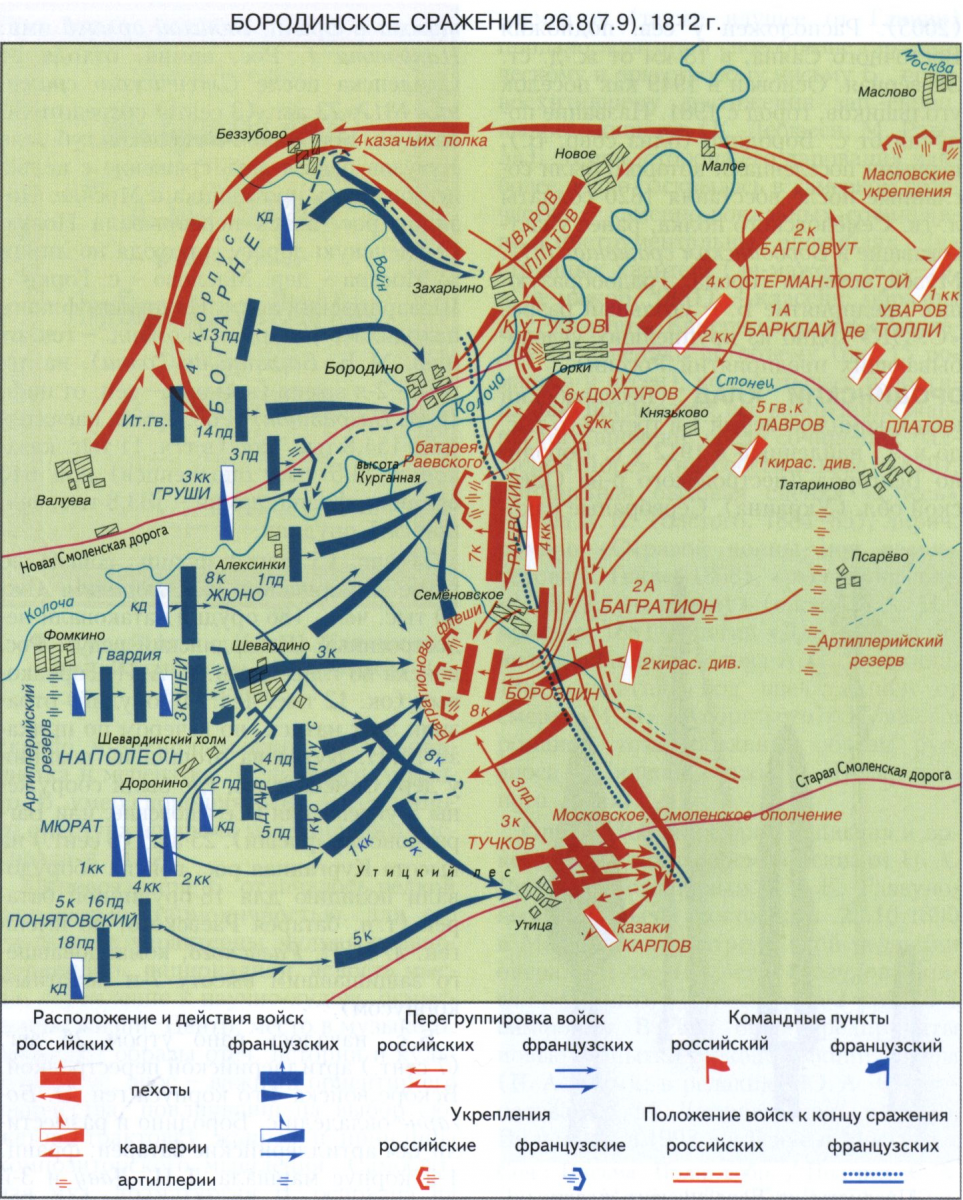 Смоленск бородино москва. Бородинское сражение 1812 схема боя. Бородинское сражение 1812 карта. Бородинское сражение схема расположения армий. Бородино схема сражения 1812.