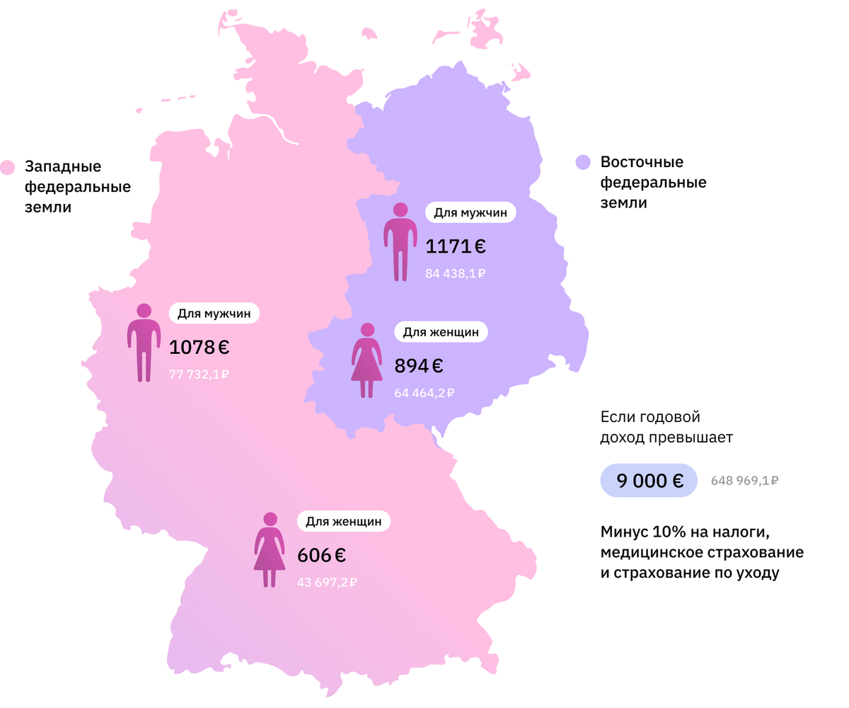 Деньги в Германии. Личный опыт | БКС Мир инвестиций | Дзен