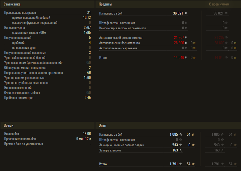 Наглядный пример действия экономики