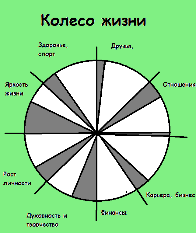 Экстремальный тайм менеджмент