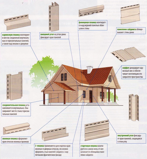 Элементы сайдинга