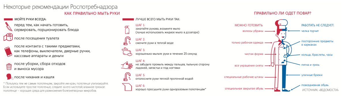 Как правильно мыть руки