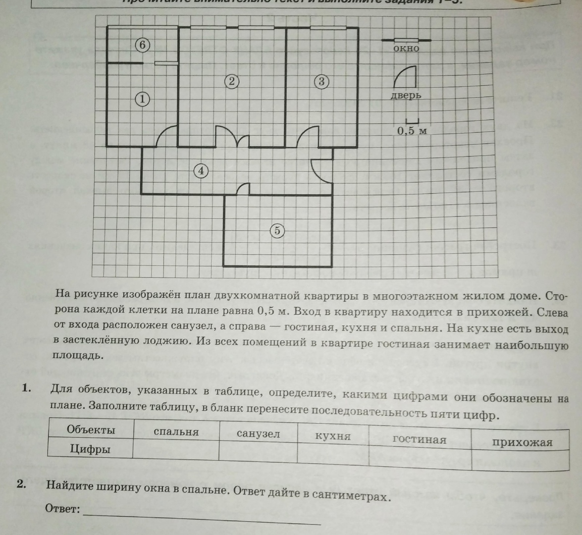 ОГЭ-2020. Новые задания. Квартира. | Математика 5+ | Дзен