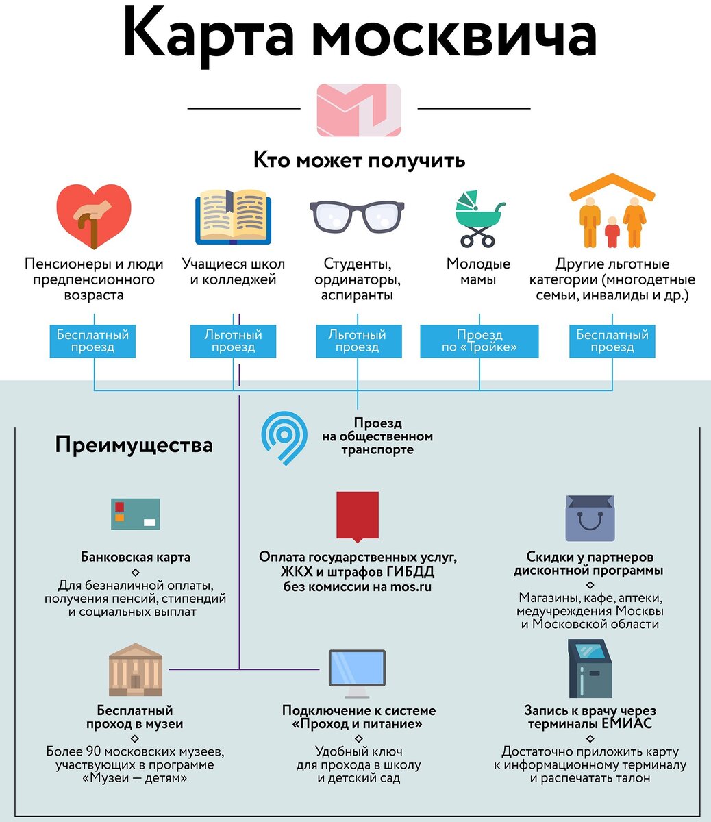 Социальная карта москвича студента оформление
