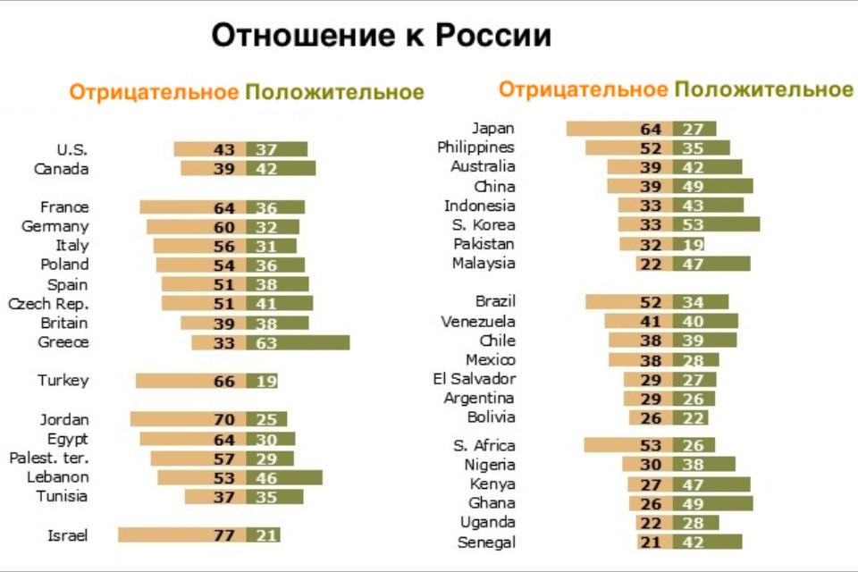 Какой нации любишь