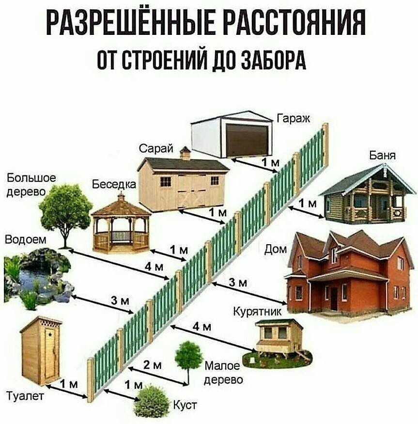 Что можно сделать, если не устраивает забор соседа