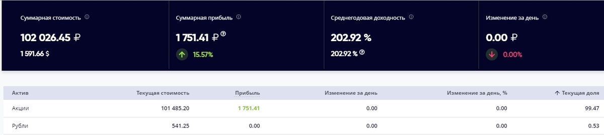 Доходность портфеля на 28.11.2019