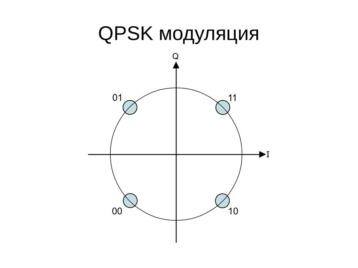 История одной картинки | Andrey Rodionov | Дзен