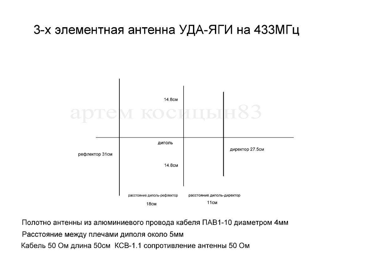 3-х элементная антенна УДА-ЯГИ на 433МГц своими руками | Электронные схемы  | Дзен