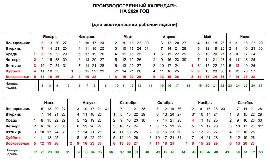 Сколько рабочих недель в апреле. Рабочие дни в 2014 году при пятидневной рабочей неделе. Рабочий календарь 2020г.при пятидневной рабочей неделе. Производственный календарь 2020 норма часов. Производственный календарь на 2020 год для пятидневной рабочей недели