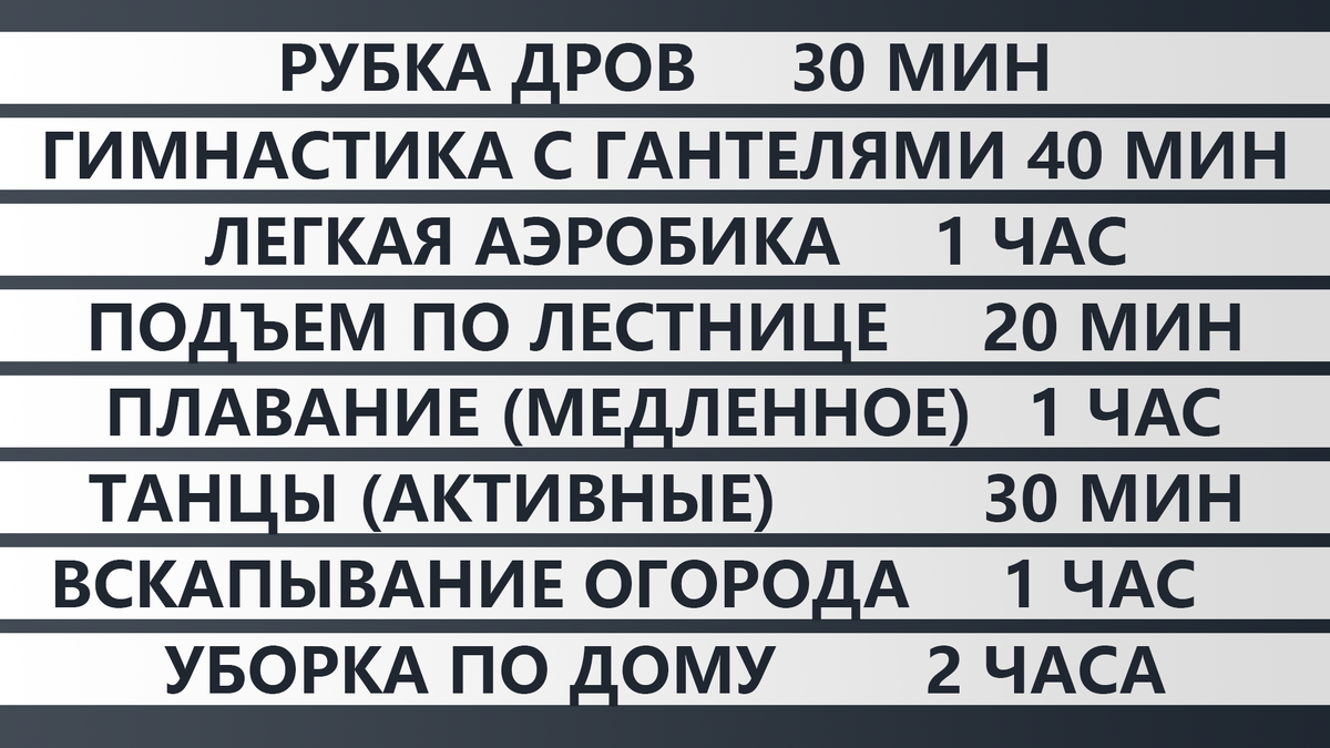 Почему каждый день нужно проходить по 10 тысяч шагов и чем их можно заменить