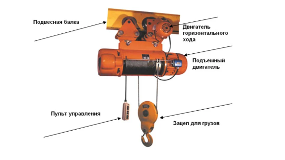 Купить тельфер в Минске