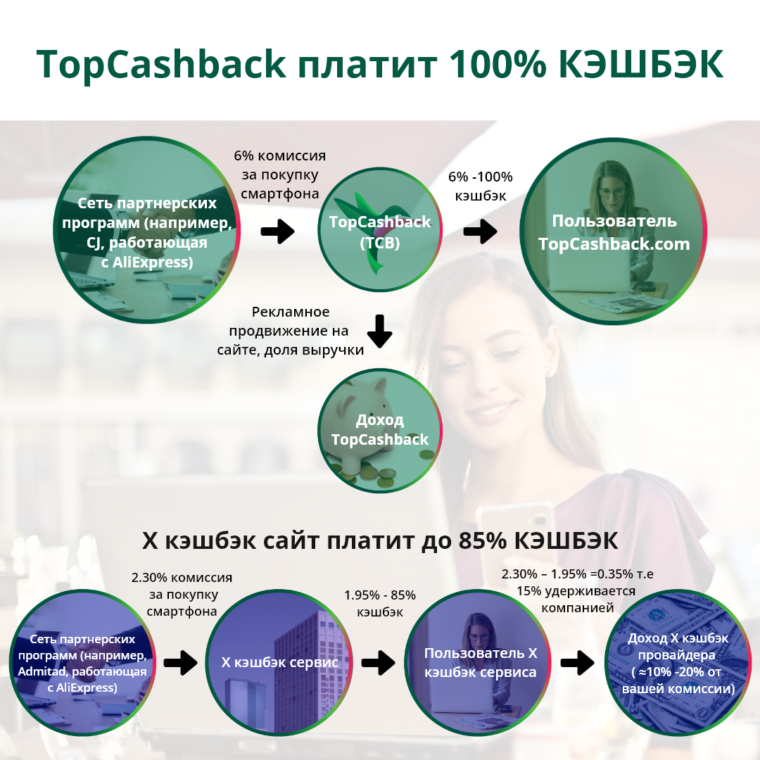 TopCashback