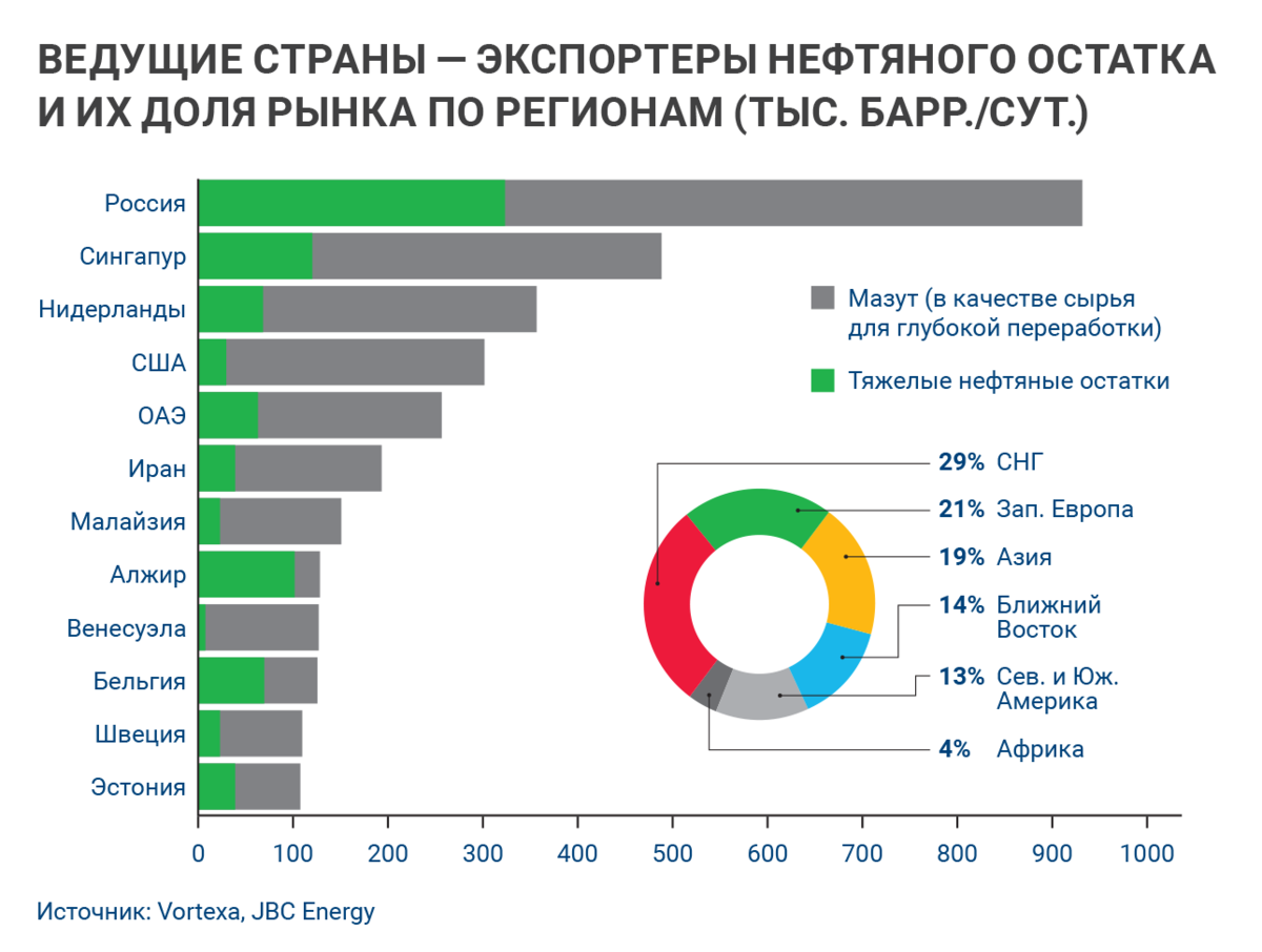 Производители газов в россии