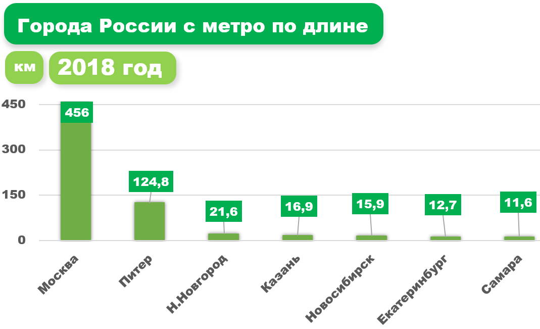 На диаграмме показан пассажиропоток аэропорта храброво калининград в 2019 году