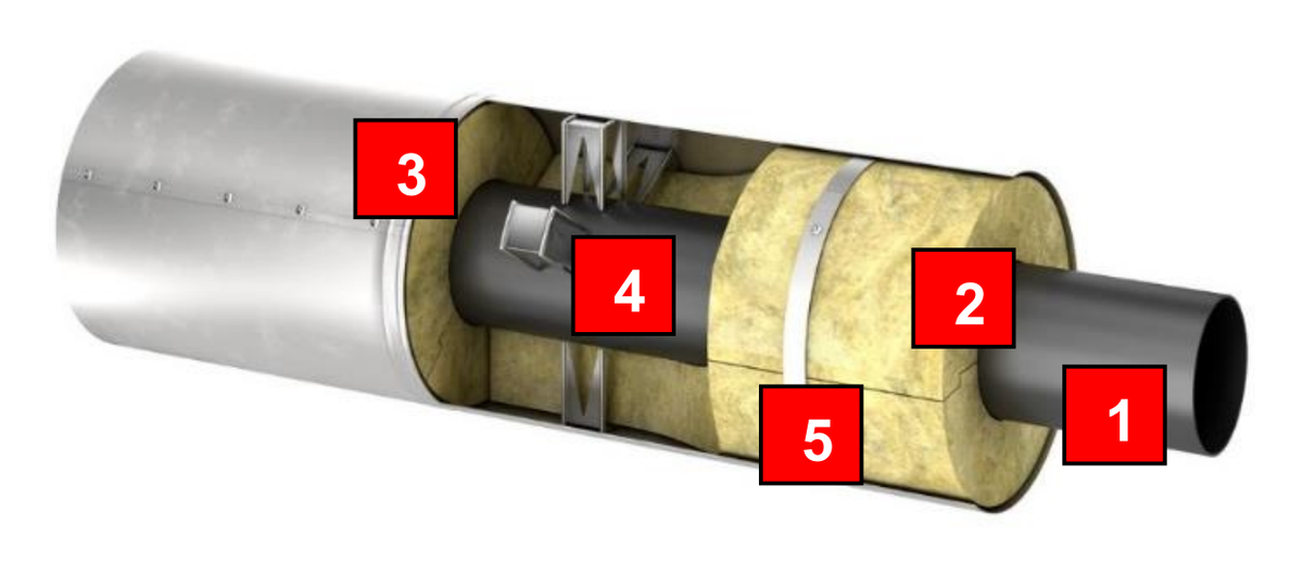 Изоляция ТЕХНОНИКОЛЬ 32 мм трубный. Опорные кольца при изоляции трубопроводов ТЕХНОНИКОЛЬ. Кожух для изоляции ГПИ-О Ду 160/63. Кожух теплоизоляции труб.