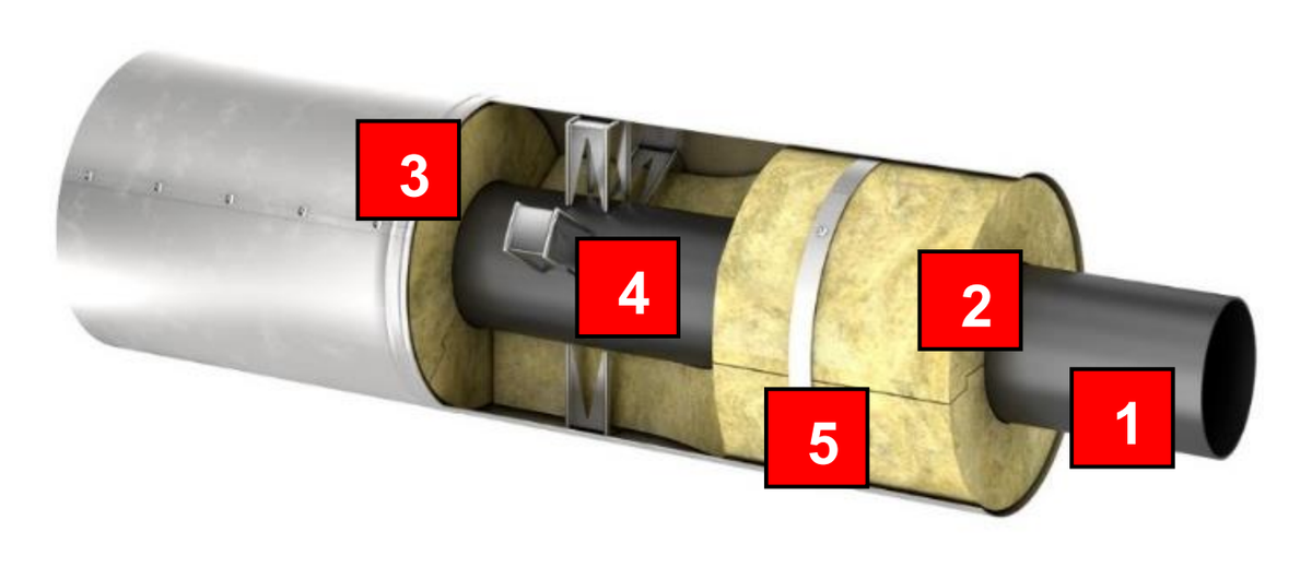 Форум изолированный. Изоляция ТЕХНОНИКОЛЬ 32 мм трубный. Опорные кольца при изоляции трубопроводов ТЕХНОНИКОЛЬ. Кожух для изоляции ГПИ-О Ду 160/63. Кожух теплоизоляции труб.
