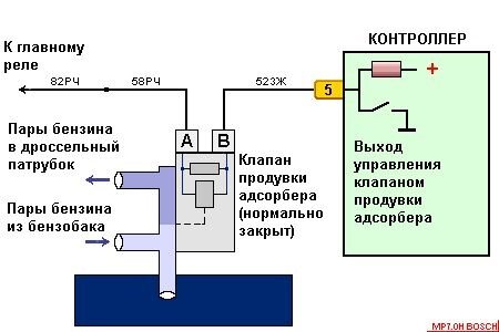 Как проверить адсорбер