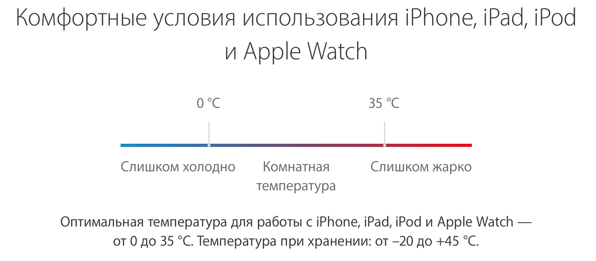 iPhone выключается на холоде