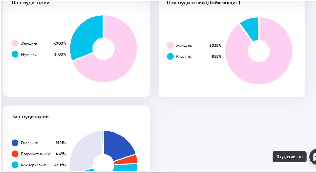 Анализ инстаграм. Trend Hero. Аудитория качественной прессы. Trend Hero сервис для проверки. Trend Hero сервис аналитики сервис.