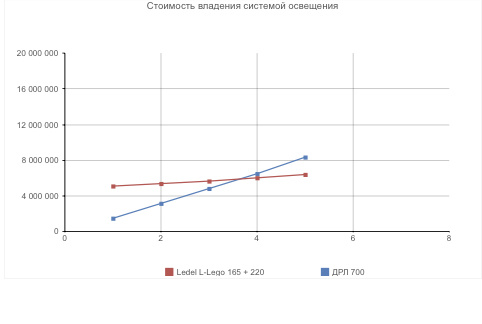 Окупаемость