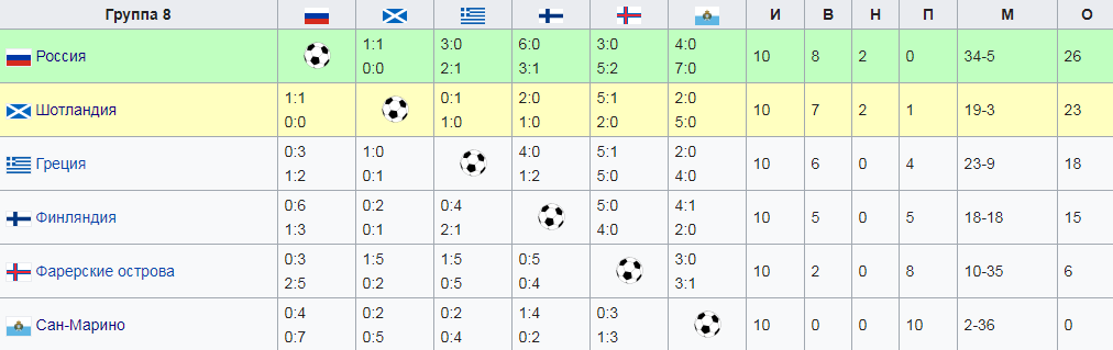 Отборочная группа