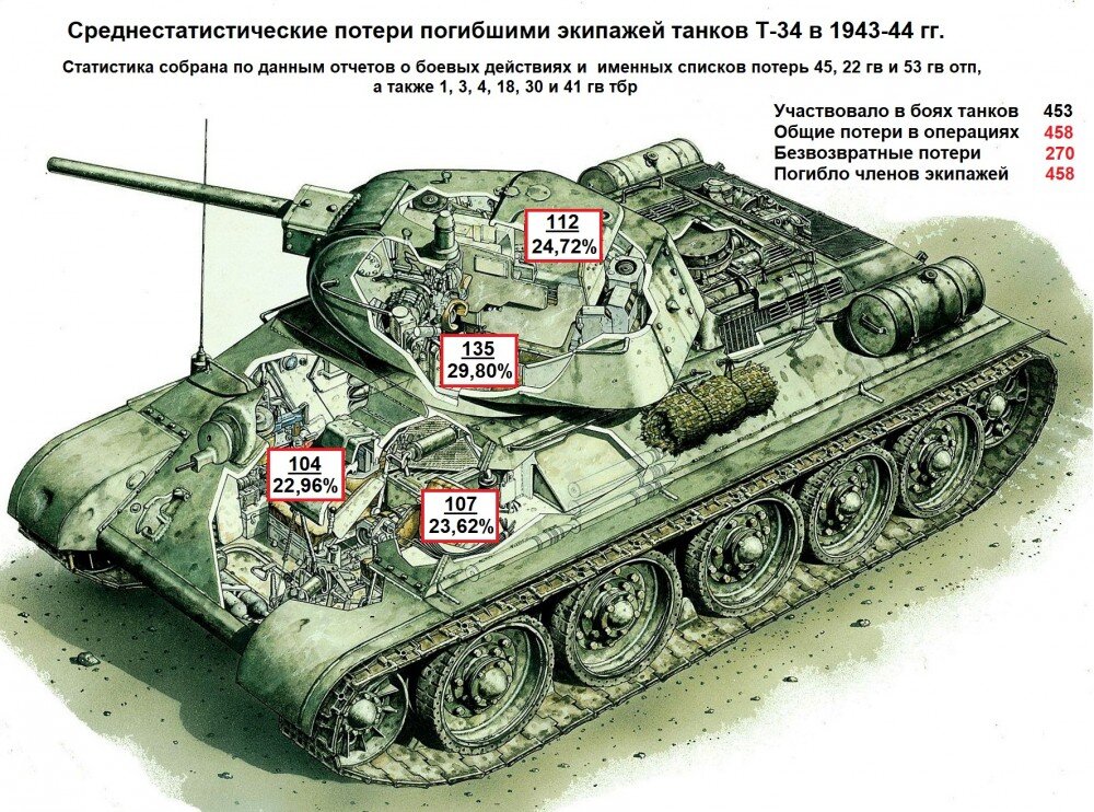 группы отравляющих веществ смертельного действия. как ударить противника. к отравляющим веществам смертельного действия относятся. выведено противников из строя. патроны для пистолета самообороны.