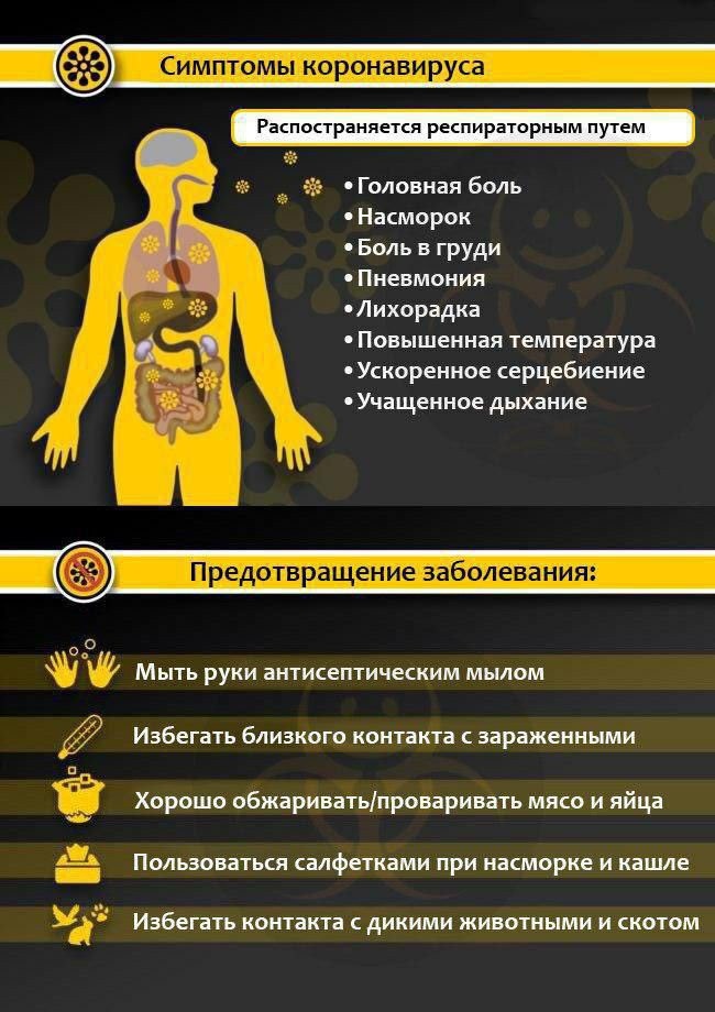 Симптомы Коронавируса, 2019-nCoV