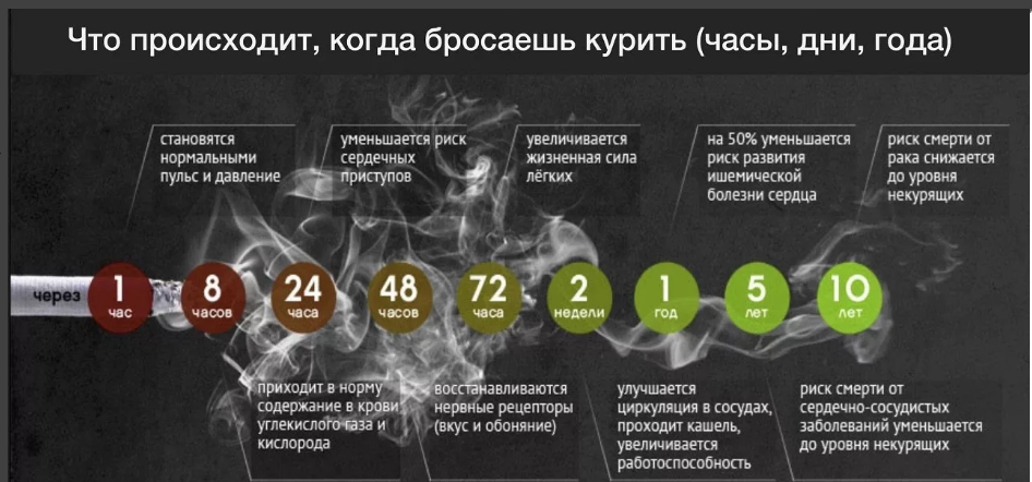 Как почистить кишечник в домашних условиях. Выведение токсинов из организма. Какпрочистить кишечник. Как долго очищается. Что произойдет если бросить курить.