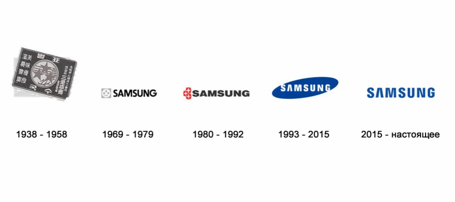 История компании самсунг презентация
