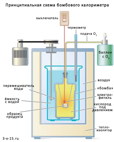 Фото из интернета:калориметр