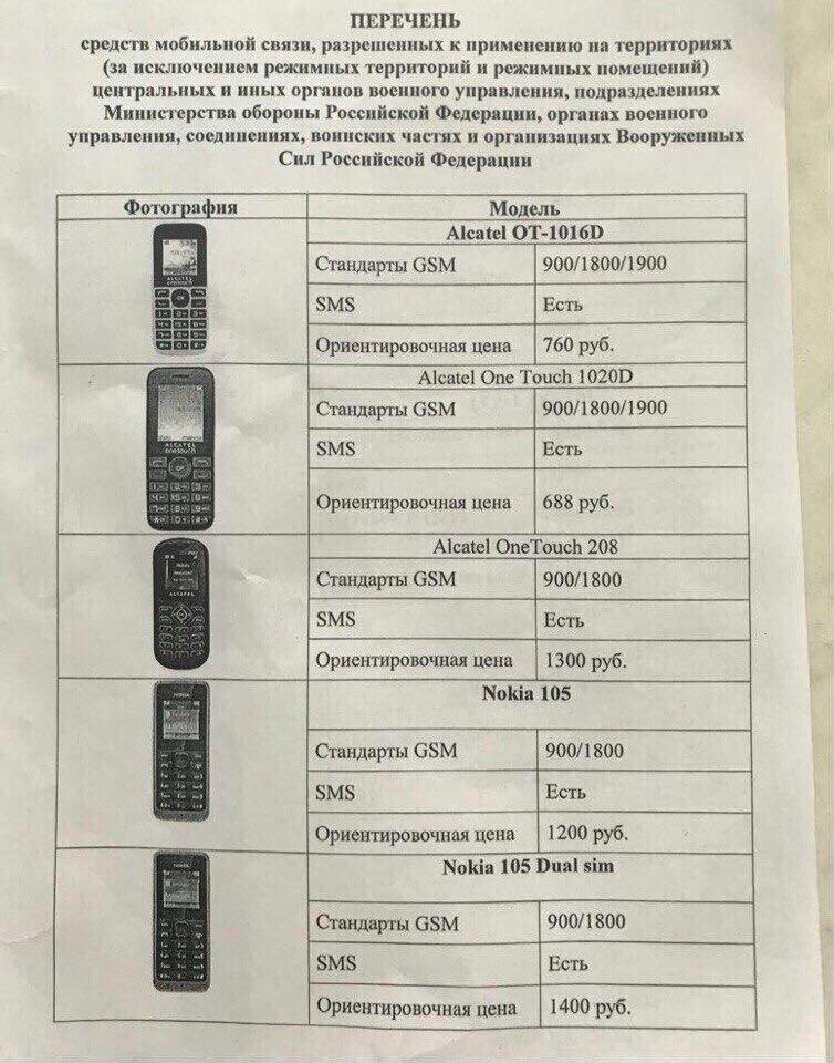Установлено МО РФ