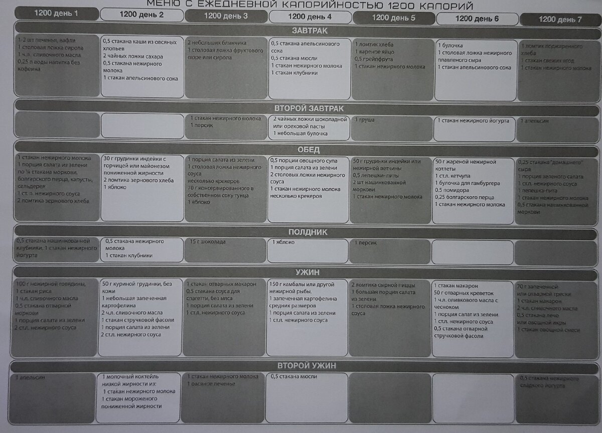 1200 калорий