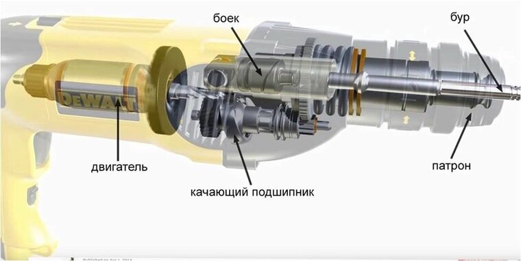Перфоратор расположение двигателя какое лучше