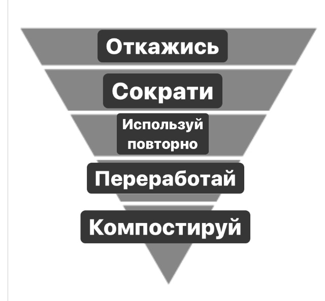 Концепция zero waste ✅