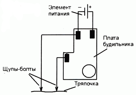 Все статьи