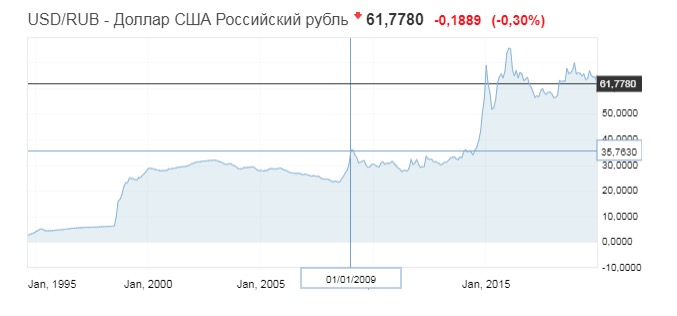 Курс покупки доллара в фора. Курс доллара на 18.02.22. Сравнение доллара с евро о чем говорит. Курс доллара всегда показывать. 32k USD.