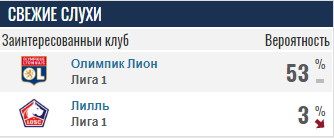 вот так оценивает вероятность ухода Самюэля трансфермаркт.