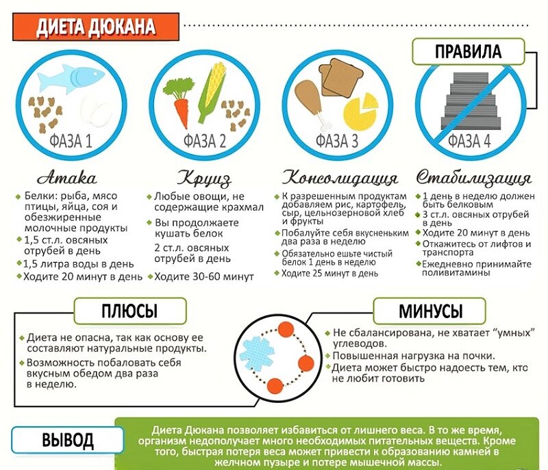 Как похудеть на 5–10 кг: программа тренировок и питания для устойчивого результата