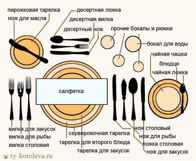 Кухонный стол – роскошь или необходимость?