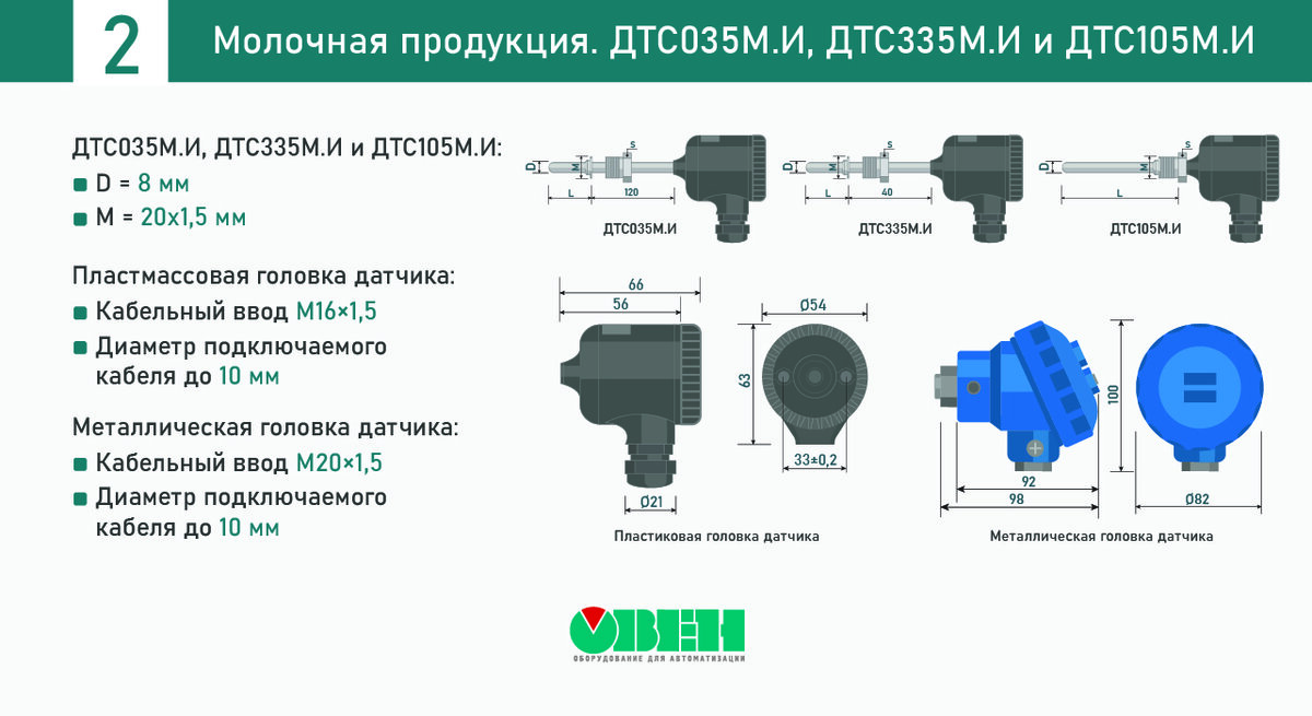 ТОП-3 датчиков температуры для пищевой промышленности | ОВЕН. Приборы ...