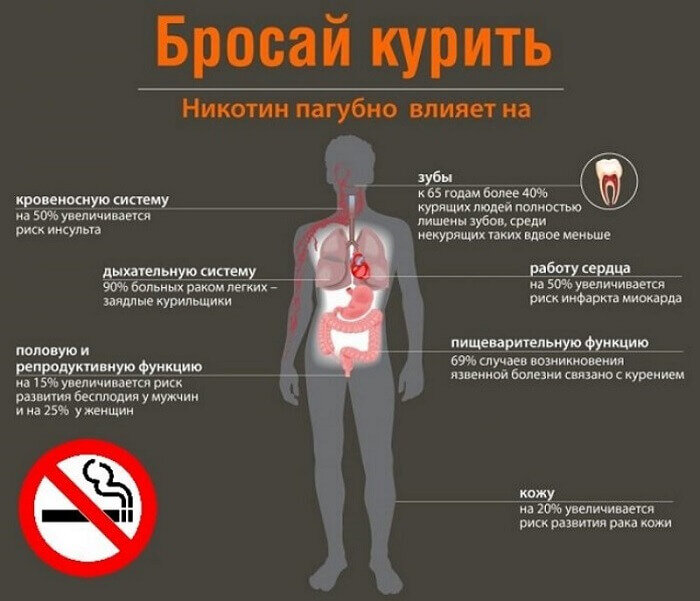 Сигарета портит пост. Влияние никотина на организм человека. Влияние курения на организм человека. Влияние табакокурения на организм человека. Как курение влияет на организм человека.