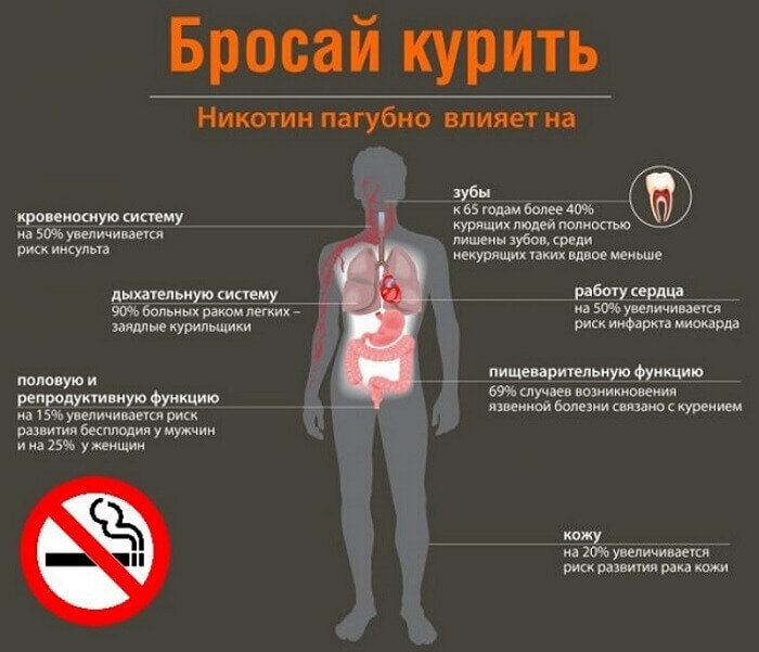 Вредно часто. Воздействие курения на организм человека. Влияние курения на организм человека органы. Как курение влияет на организм. Воздействие никотина на организм человека.