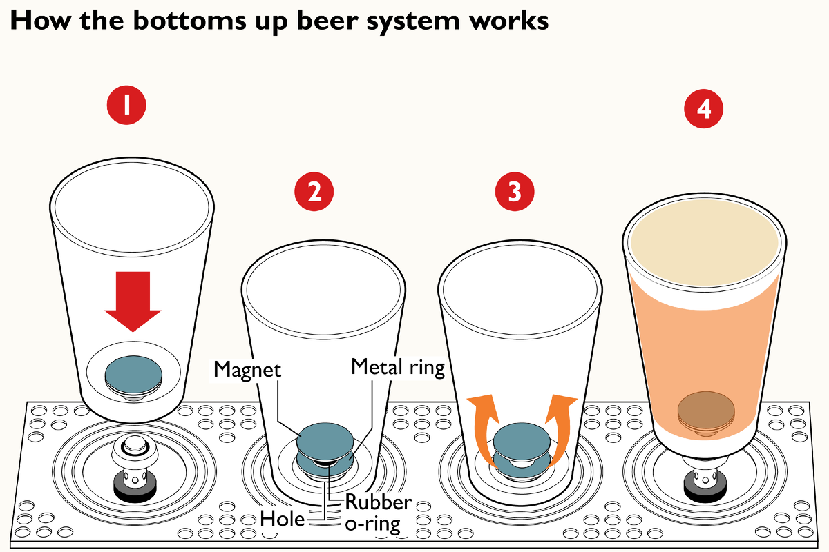 Схема работы BOTTOM UP 