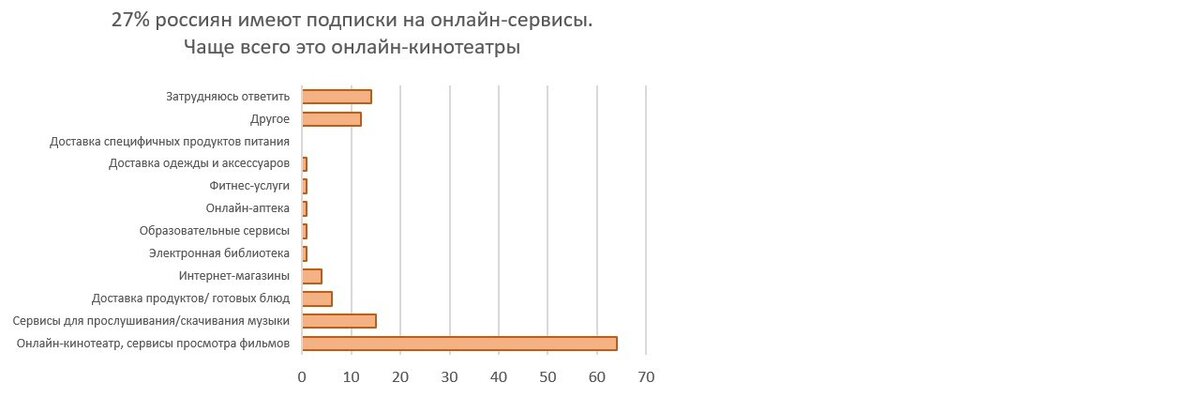 Анализ интернет статьи