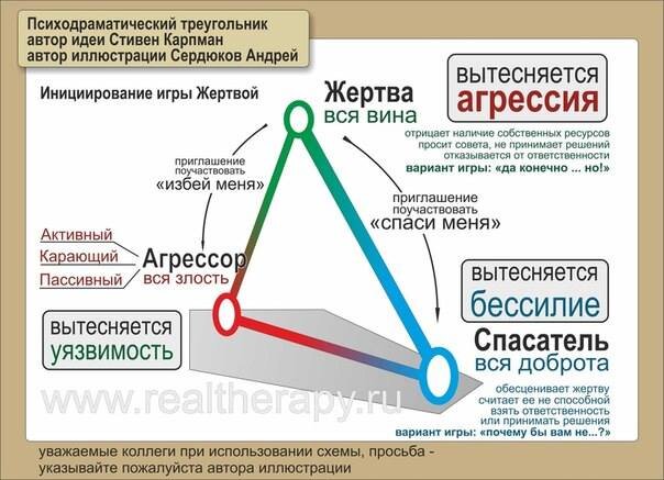 Картинка взята для наглядности из поиска Яндекс. Картинки