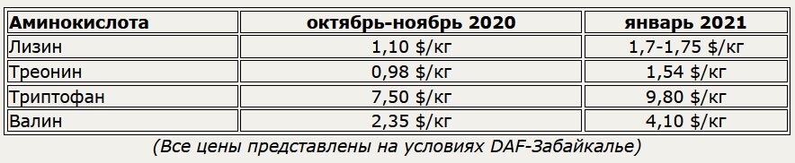 Источник: НКС 