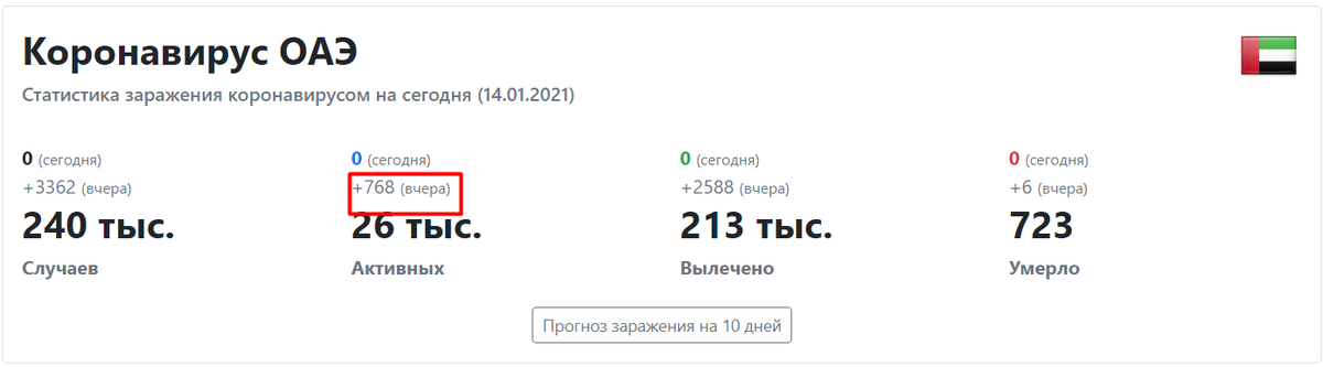 5 октября сколько будет. Какой сейчас год в Тайланде в 2022. Дата в Тайланде сейчас. Статистика Таиланда 2021. Какая сейчас Дата в Таиланде