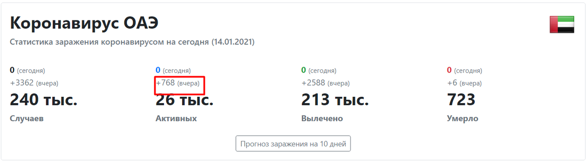 29 октября сколько лет. Какой сейчас год в Тайланде в 2022. Дата в Тайланде сейчас. Статистика Таиланда 2021. Какая сейчас Дата в Таиланде.